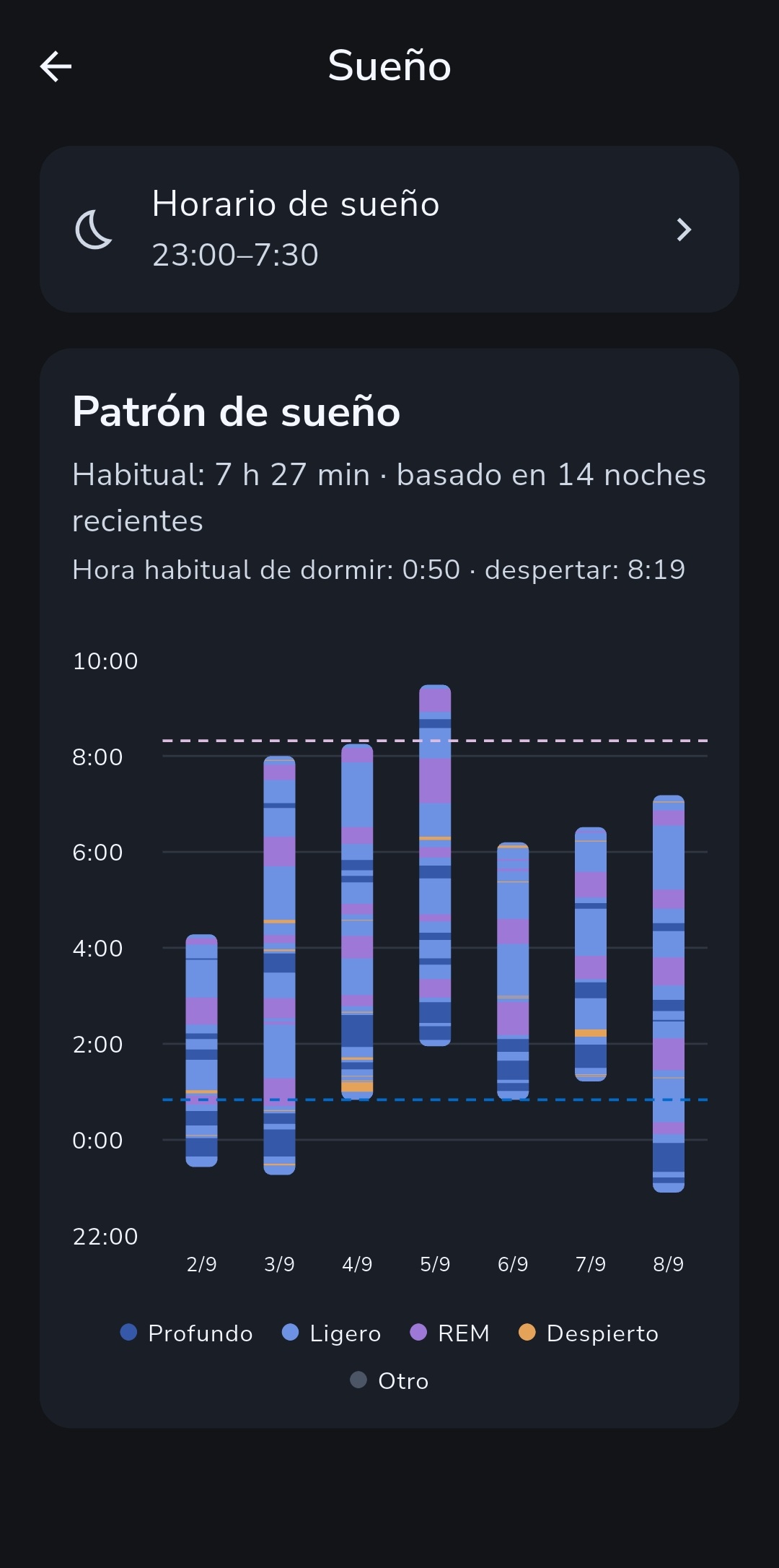 El historial de sueño reciente y la duración habitual en Recordo