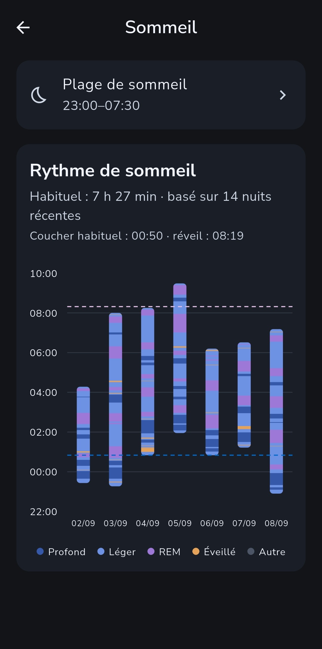 L’historique de sommeil récent et la durée habituelle dans Recordo