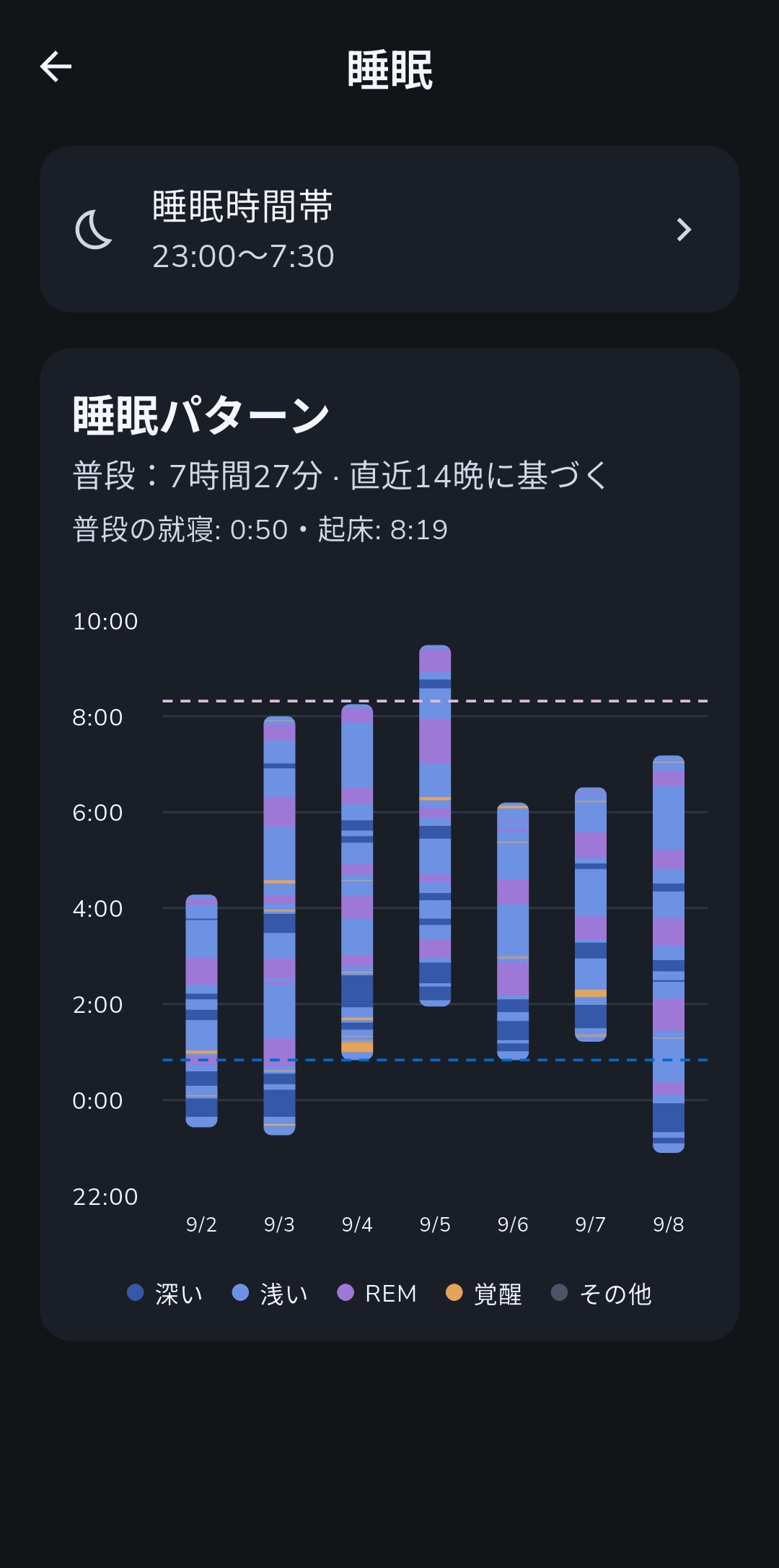 Recordoに表示される最近の睡眠記録と通常の睡眠時間
