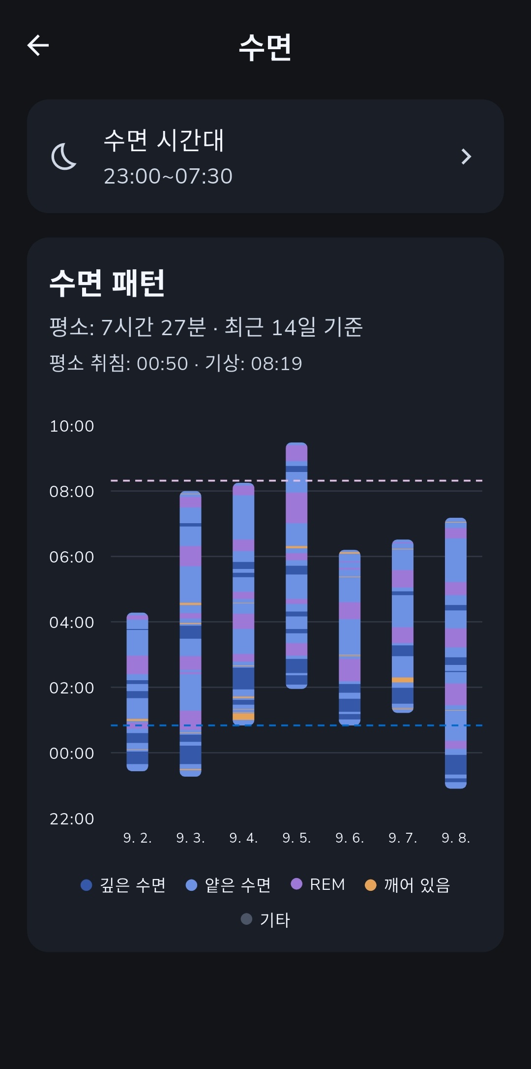 Recordo에서 확인하는 최근 수면 기록과 평소 수면 시간