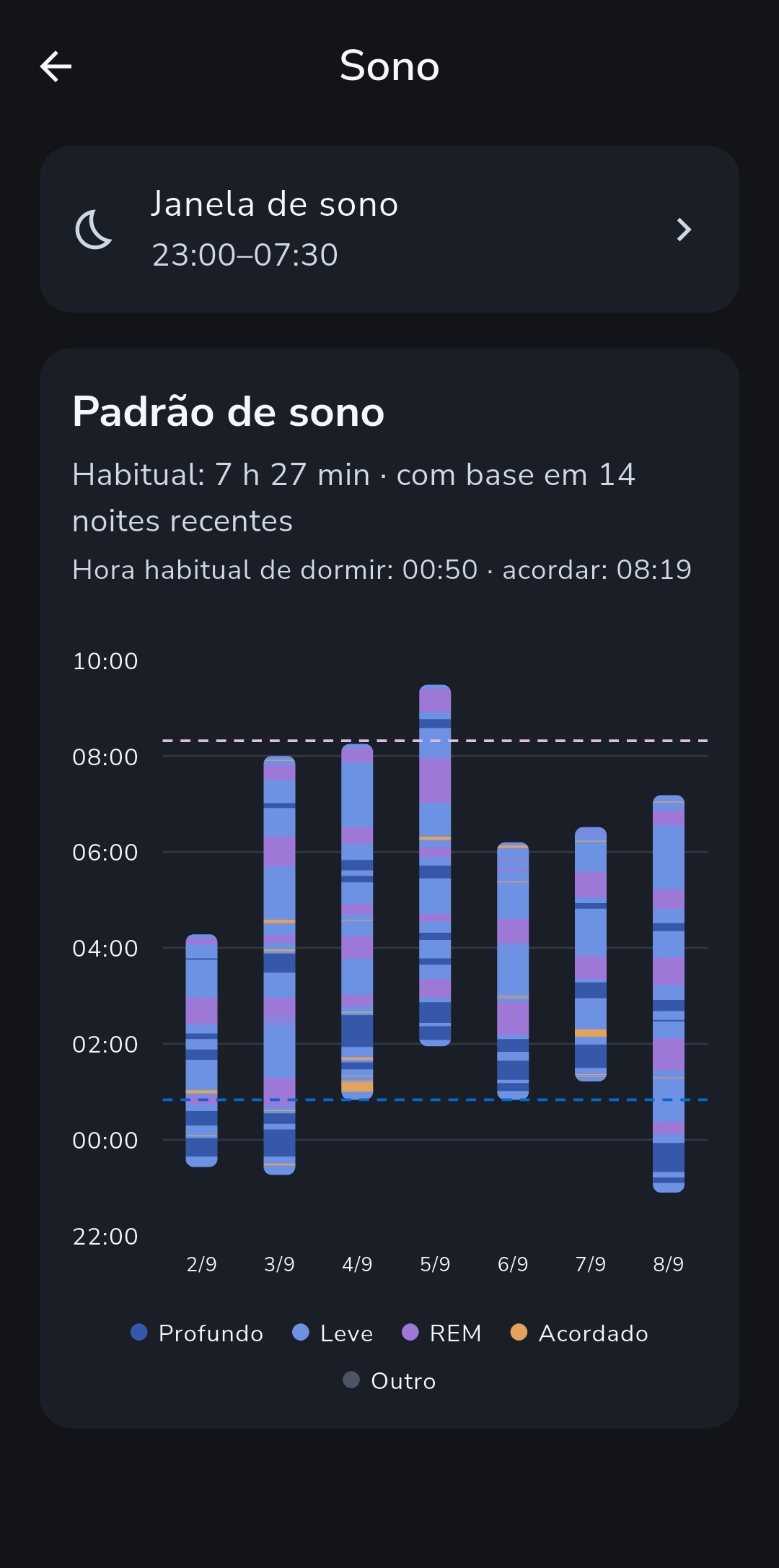 O histórico de sono recente e a duração habitual no Recordo