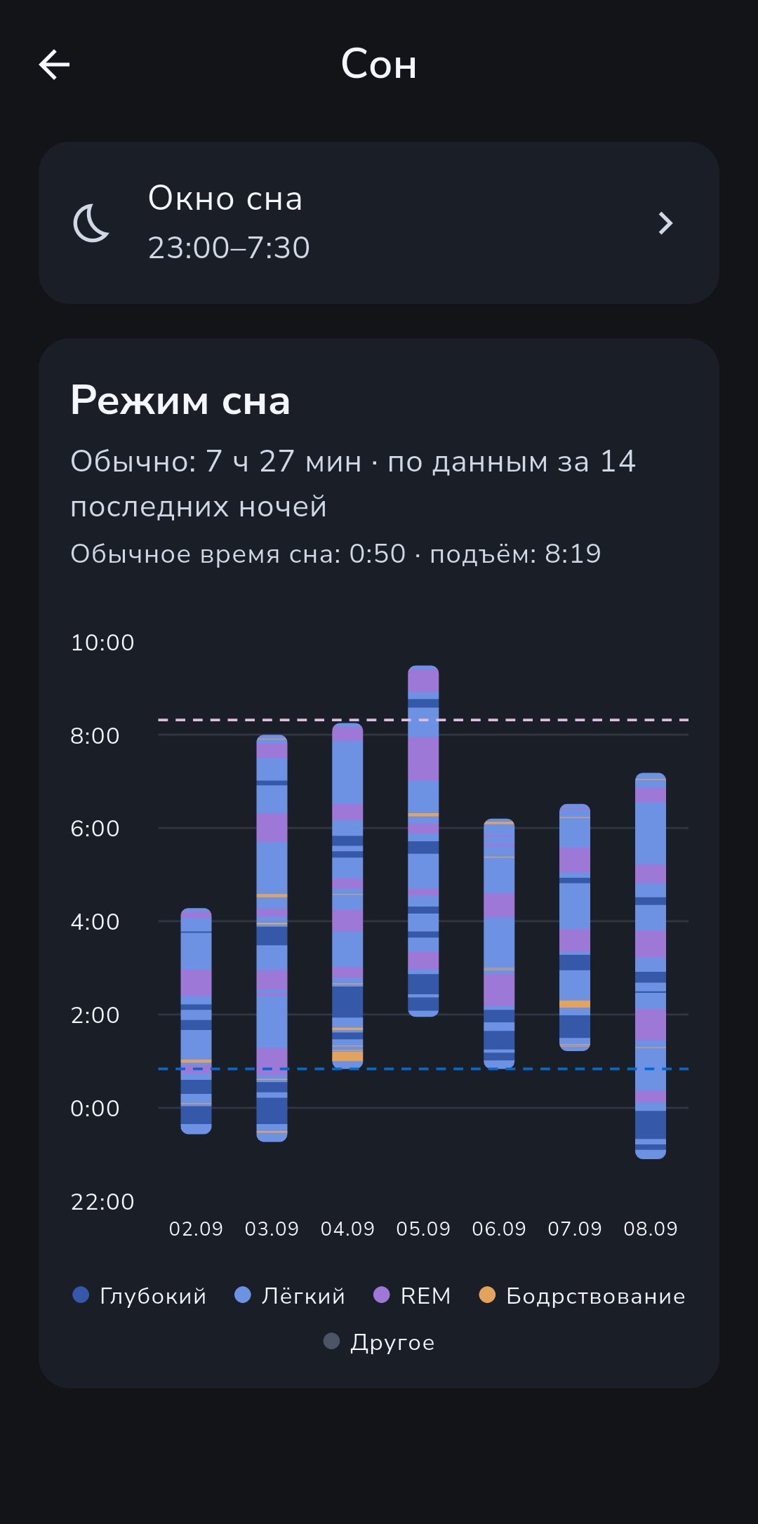 Недавняя история сна и обычная продолжительность сна в Recordo